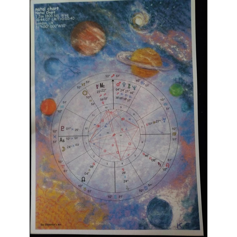 Personal Astrological Birth Chart + Report - emailed digital copy