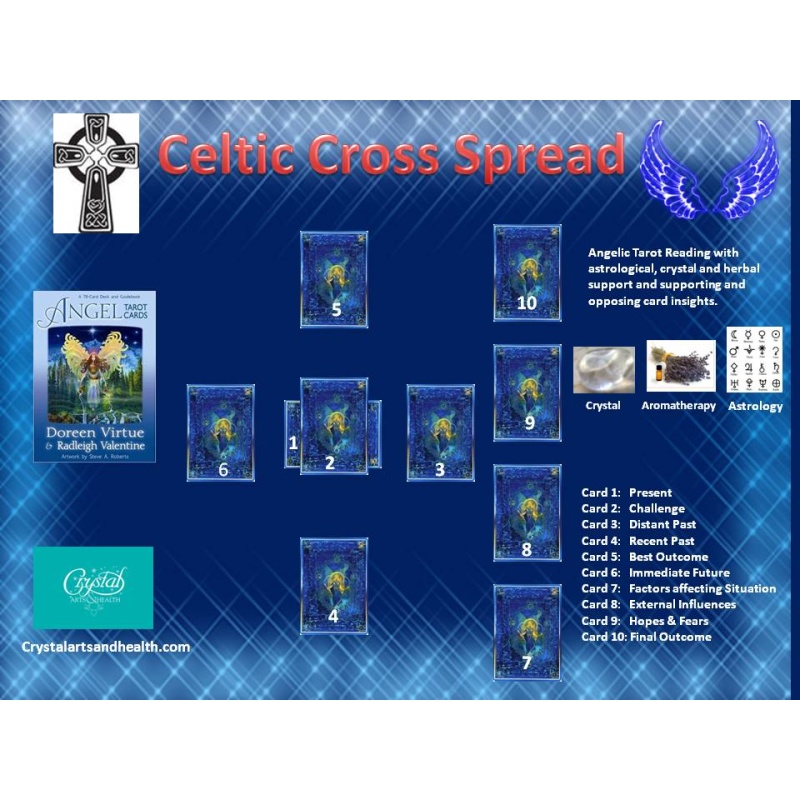 Angel Tarot Celtic Cross Reading