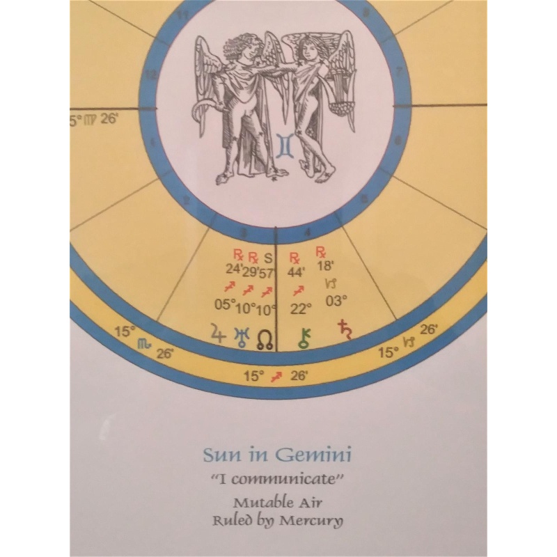 Gemini Astrological Birth Chart - Gemini Child - reading for framing