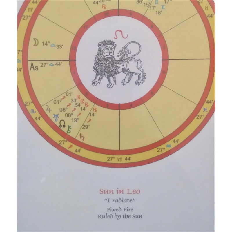 Leo Astrological Birth Chart - Leo Child - reading for framing