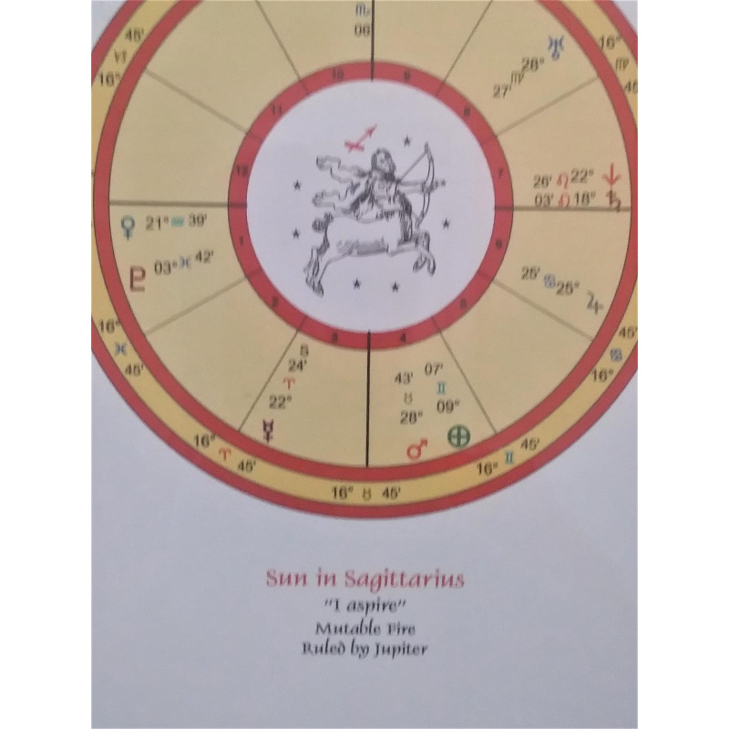 Sagittarius Astrological Birth Chart - Sagittarius Child - reading for framing